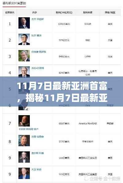 揭秘，最新亚洲首富成功背后的故事（11月7日更新）