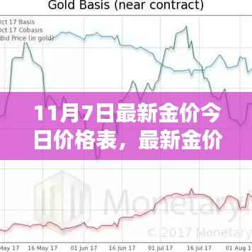 最新金价波动背后的思考，黄金投资的价值与风险分析（11月7日价格表）