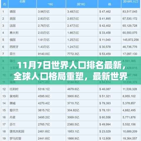 全球人口格局重塑深度解析，最新世界人口排名（11月7日版）