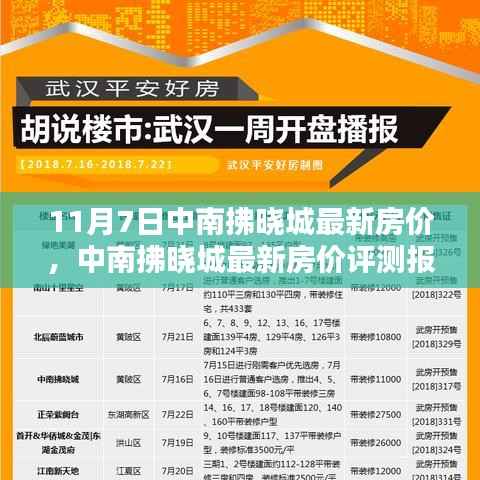 中南拂晓城最新房价评测报告（11月7日）