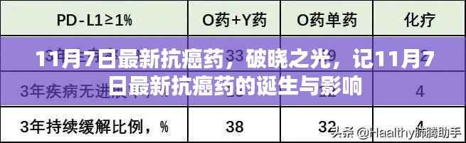 破晓之光,最新抗癌药的诞生及其影响