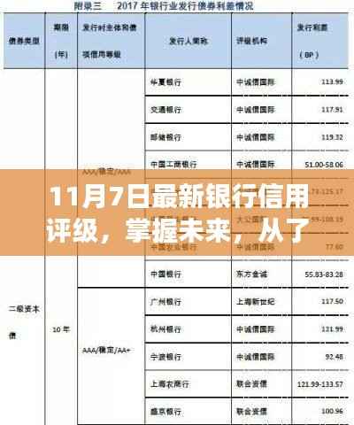 掌握未来，从最新银行信用评级洞悉变化与成就