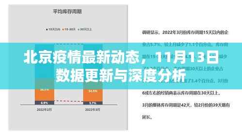 北京疫情最新动态,11月13日数据更新与深度分析