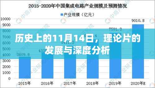 历史上的11月14日,理论片的发展与深度分析