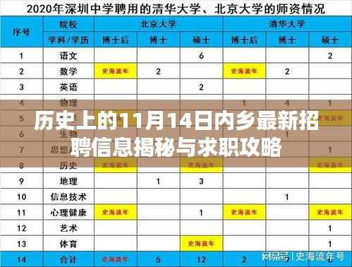 历史上的11月14日内乡最新招聘信息揭秘与求职攻略