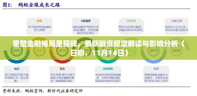 重塑金融格局里程碑,最新融资规定解读与影响分析(日期,11月14日)
