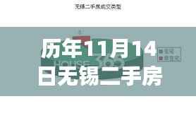 历年11月14日无锡二手房市场动态及励志成长之旅，自信与成就感的构筑之路