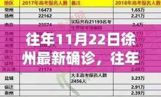 往年11月22日徐州最新确诊情况及深度解析