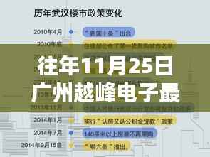 广州越峰电子招工盛典,历年行业瞩目时刻盛大开启!