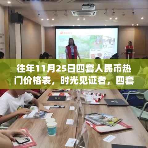 时光见证者，四套人民币智能价格表——科技重塑钱币市场，开启未来交易新纪元