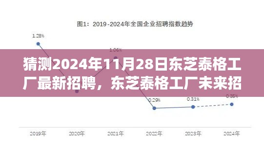 东芝泰格工厂最新招聘趋势展望与预测分析,聚焦未来招聘趋势至2024年11月28日