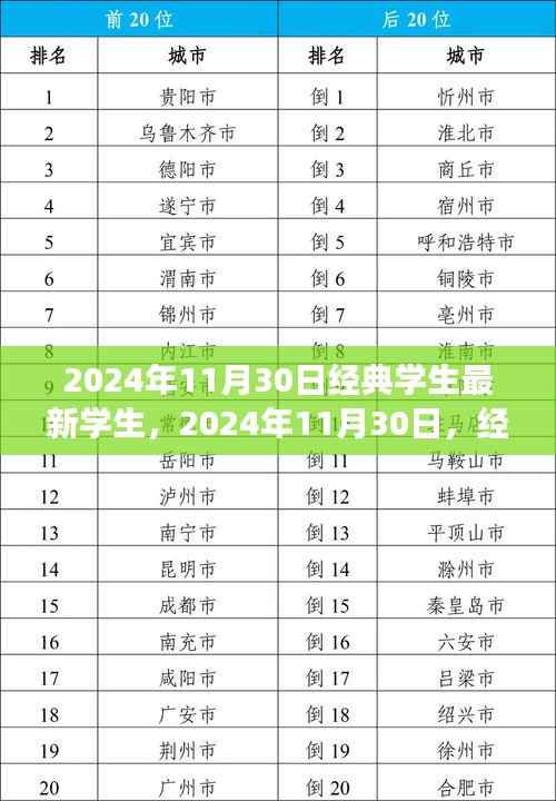 经典学生小明的快乐日常与友情纽带——2024年11月30日记录