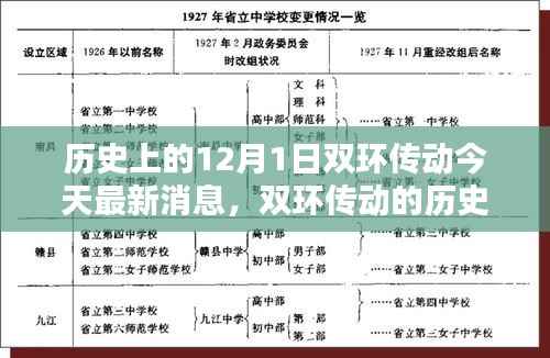 双环传动,历史沿革、今日最新消息与纪念历史重要时刻。
