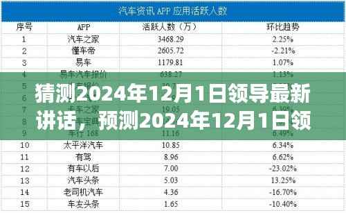 聚焦未来动向,领导预测讲话揭秘,多元视角解读新动向——2024年领导最新讲话展望