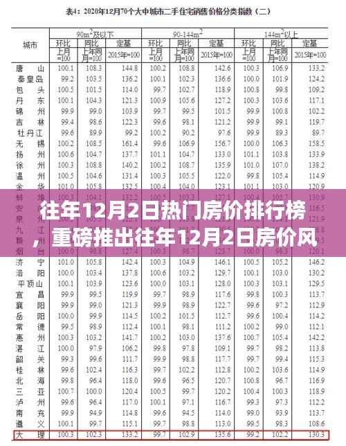 往年12月2日房价风云榜,科技房产导航,体验生活魅力新纪元