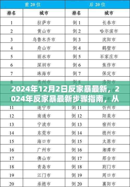 共建和谐家园，2024年反家暴最新步骤指南与行动启示