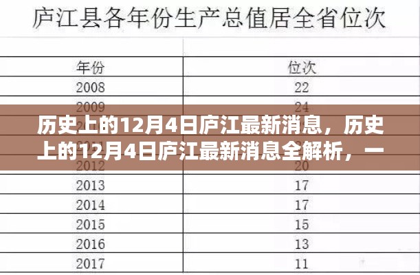 历史上的庐江，揭秘十二月四日最新消息与挖掘历史新知全解析