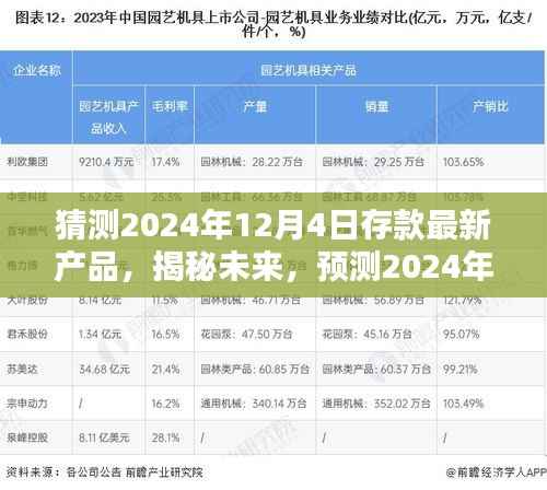 揭秘与预测,2024年12月4日存款新宠产品展望