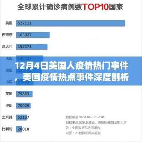 美国疫情热点事件深度剖析,观察与思考——聚焦美国疫情热点事件