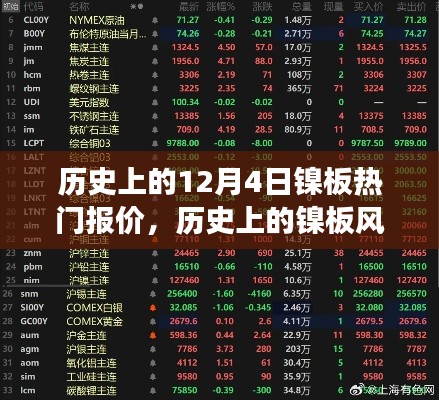 探寻历史上的镍板风云,十二月四日镍板报价变迁之路