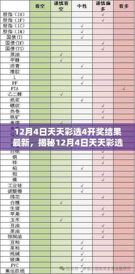 揭秘科技新品,天天彩选4开奖结果揭晓,智能生活重塑未来体验新篇章