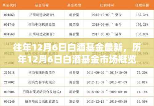 历年12月6日白酒基金市场概览与最新动态分析