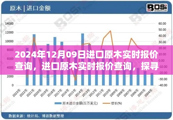 探寻市场风云背后的价值脉络,2024年进口原木实时报价查询