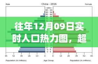 从往年12月09日人口热力图洞察，变化的力量与学习魅力带来的启示