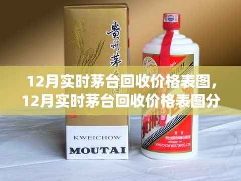 12月茅台回收价格表图解析，经济现象与观点争议探讨