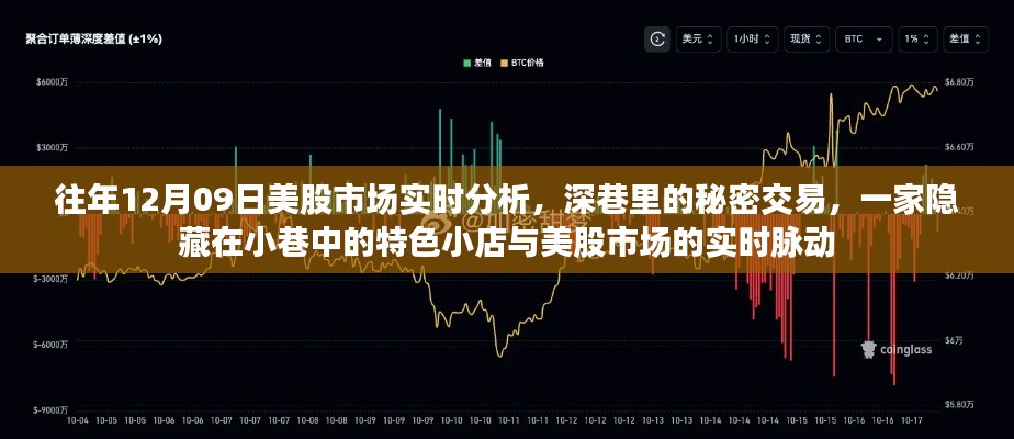 揭秘深巷小店与美股市场的实时联动，历年12月09日市场深度分析