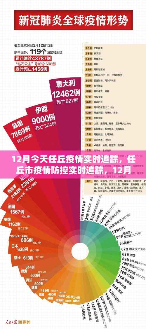 任丘市疫情防控实时追踪,最新动态与防疫指南(12月版)