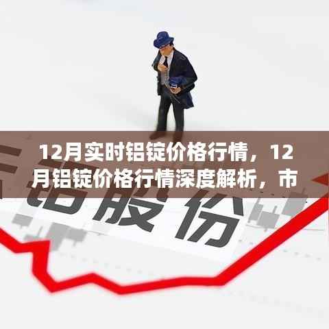 深度解析，12月铝锭价格行情走势、影响因素及市场案例分析