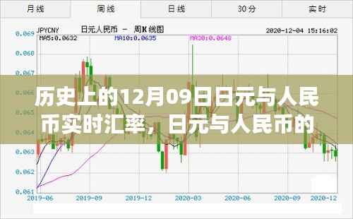 温馨的汇率之旅，历史上的日元与人民币实时汇率故事回顾（12月09日）