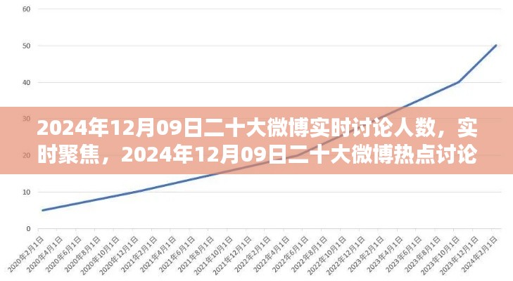 2024年12月9日二十大微博热点讨论人数深度解析及实时聚焦