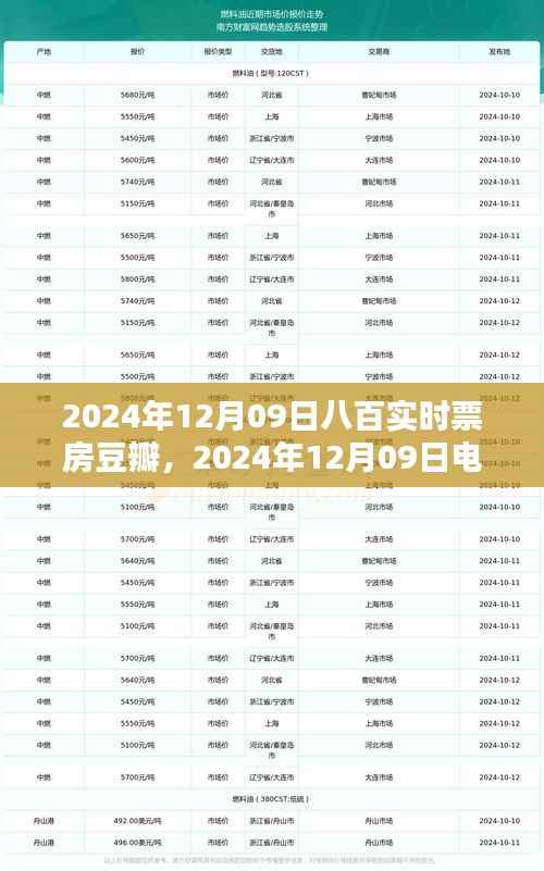 夯雀儿先飞 第3页