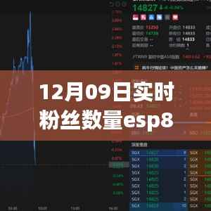 ESP8266智能芯片,科技巅峰时刻,粉丝狂欢,实时互联开启新纪元