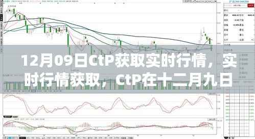 深度解析与观点阐述,CtP在十二月九日的表现及实时行情获取的影响
