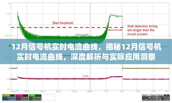 揭秘与深度解析，12月信号机实时电流曲线及其应用洞察