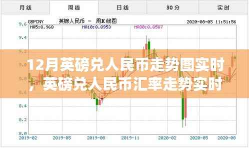 英磅兑人民币走势图实时解析，初学者与进阶用户的汇率走势指南