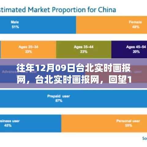 回望台北实时画报网,揭秘12月9日的辉煌瞬间与深远影响