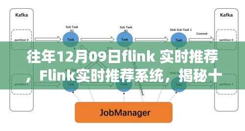 揭秘,十二月九日Flink实时推荐系统的技术革新之旅