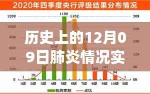 历史上的肺炎风云，十二月九日温情与抗疫实录