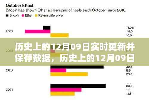 实时更新与保存操作指南,历史上的12月09日数据详解
