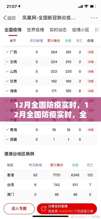 全面评测与介绍，12月全国防疫实时状况