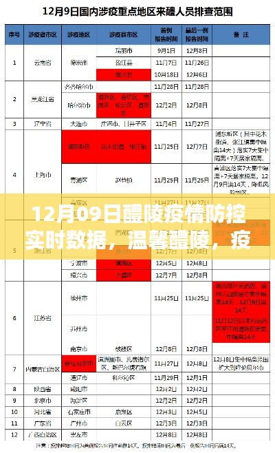 疫情防控下的温馨醴陵，实时数据与家的温暖时光