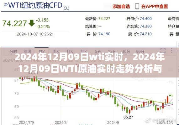 2024年12月09日WTI原油实时走势分析与预测