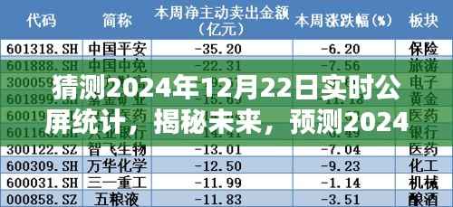揭秘未来，预测与解读2024年12月22日实时公屏统计的奥秘