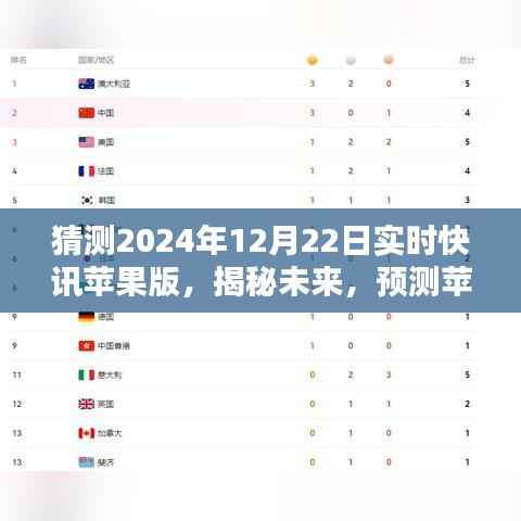 揭秘预测,苹果版实时快讯在2024年12月22日的未来面貌展望