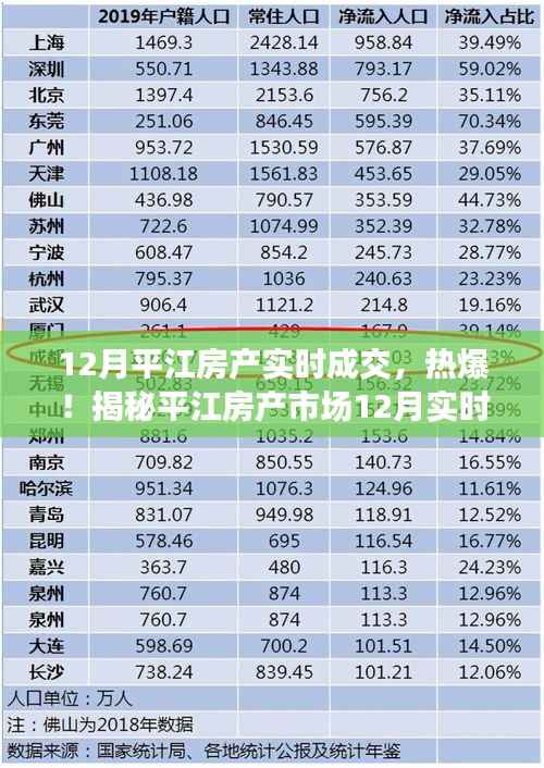 揭秘平江房产市场12月实时成交数据,市场火热,小红书独家报道!