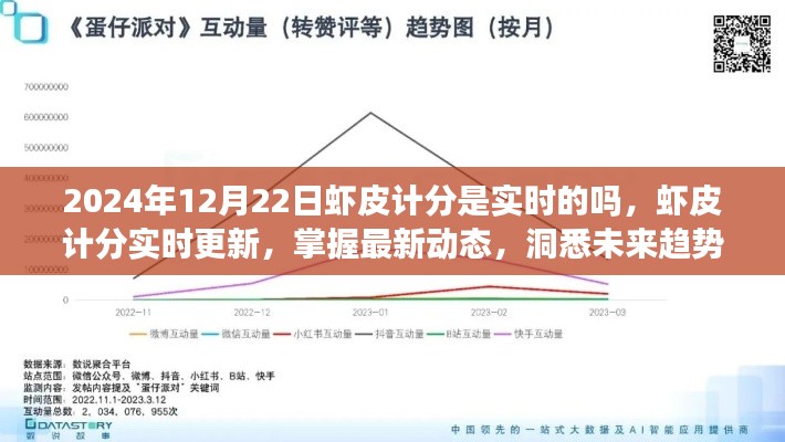 虾皮计分实时更新详解，洞悉未来趋势的指南（2024年）